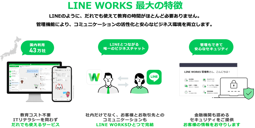 LINE WORKS最大の特徴