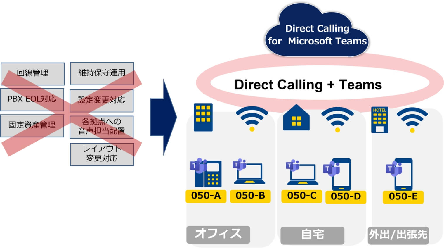 Direct Calling for Microsoft Teams